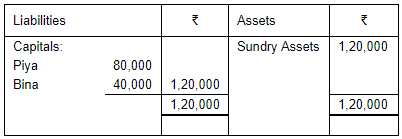 Accounting for Partnership Firms-Fundamentals (Part - 5) | Accountancy Class 12 - Commerce