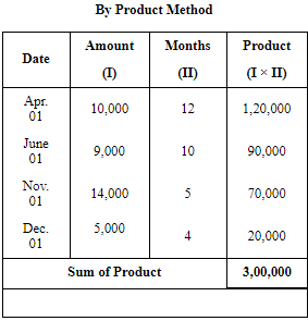 Accounting for Partnership Firms-Fundamentals (Part - 4) | Accountancy Class 12 - Commerce