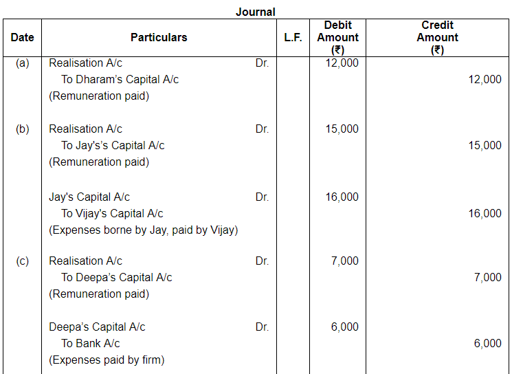 Dissolution of a Partnership Firm ( Part - 1) | Accountancy Class 12 - Commerce