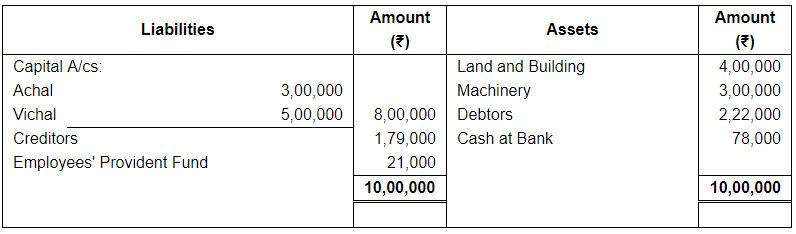 Dissolution of a Partnership Firm ( Part - 1) | Accountancy Class 12 - Commerce