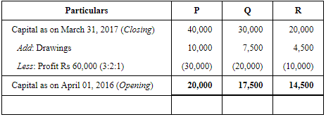 Accounting for Partnership Firms-Fundamentals (Part - 5) | Accountancy Class 12 - Commerce