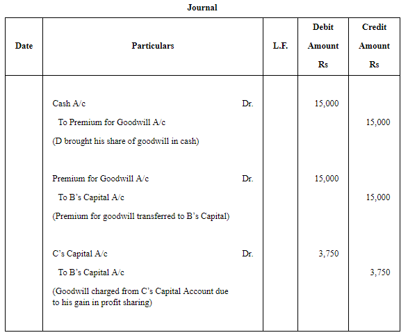 Admission of a Partner (Part - 1) | Accountancy Class 12 - Commerce