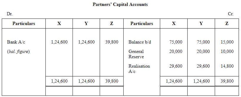 Dissolution of a Partnership Firm ( Part - 2) | Accountancy Class 12 - Commerce