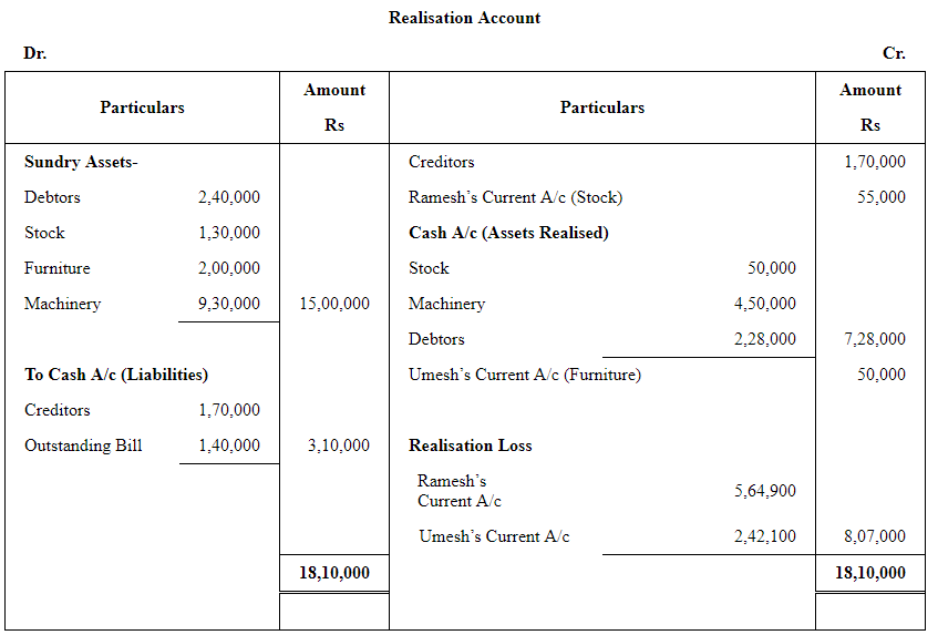 Dissolution of a Partnership Firm ( Part - 1) | Accountancy Class 12 - Commerce