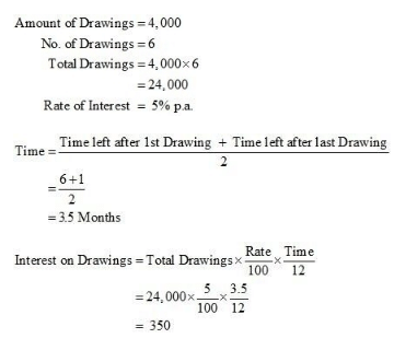 Accounting for Partnership Firms-Fundamentals (Part - 4) | Accountancy Class 12 - Commerce