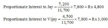 Accounting for Partnership Firms-Fundamentals (Part - 4) | Accountancy Class 12 - Commerce
