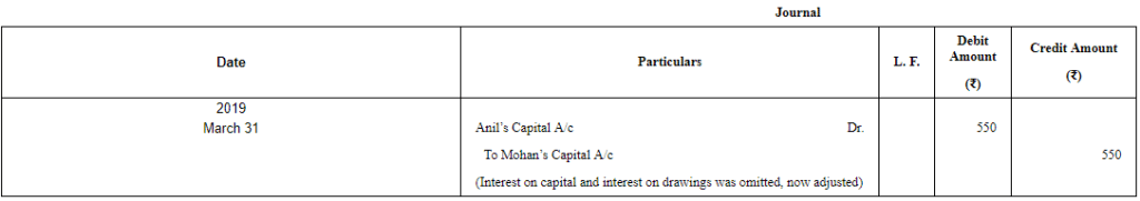 Accounting for Partnership Firms-Fundamentals (Part - 5) | Accountancy Class 12 - Commerce