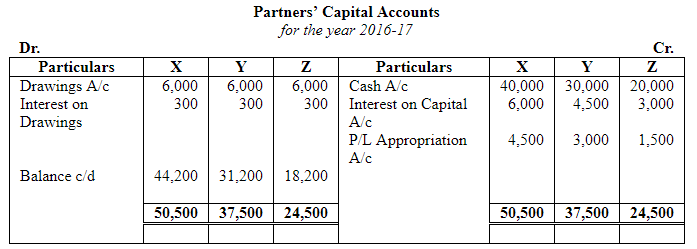 Dissolution of a Partnership Firm ( Part - 3) | Accountancy Class 12 - Commerce