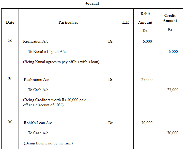 Dissolution of a Partnership Firm ( Part - 1) | Accountancy Class 12 - Commerce