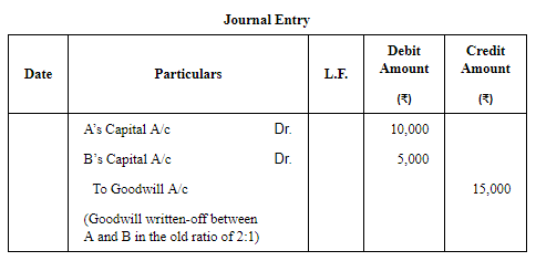 Admission of a Partner (Part - 1) | Accountancy Class 12 - Commerce