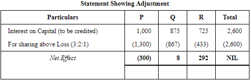 Accounting for Partnership Firms-Fundamentals (Part - 5) | Accountancy Class 12 - Commerce