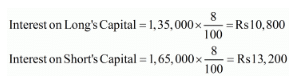 Accounting for Partnership Firms-Fundamentals (Part - 4) | Accountancy Class 12 - Commerce
