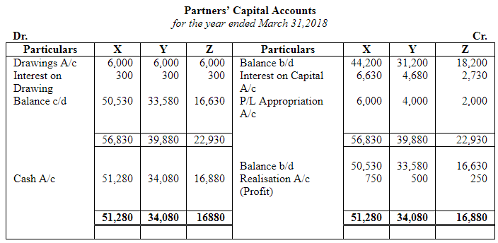 Dissolution of a Partnership Firm ( Part - 3) | Accountancy Class 12 - Commerce