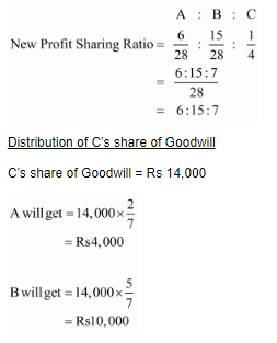 Admission of a Partner (Part - 1) | Accountancy Class 12 - Commerce