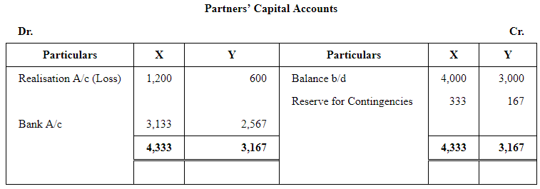 Dissolution of a Partnership Firm ( Part - 1) | Accountancy Class 12 - Commerce