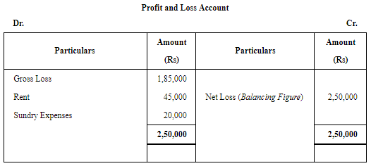 Financial Statements of Sole Proprietorship - (Part - 2) | Accountancy Class 11 - Commerce