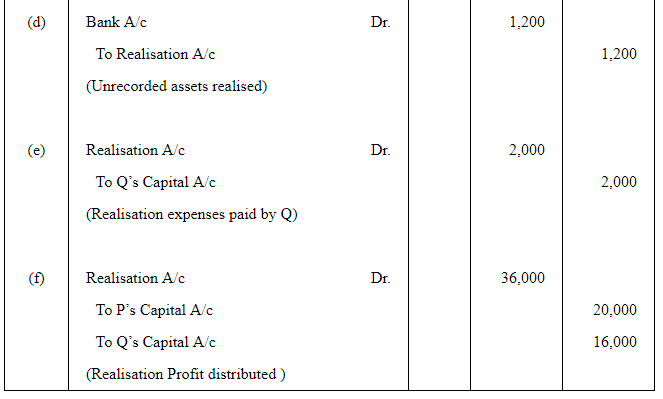 Dissolution of a Partnership Firm ( Part - 1) | Accountancy Class 12 - Commerce