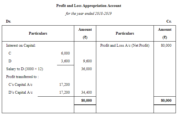Accounting for Partnership Firms-Fundamentals (Part - 4) | Accountancy Class 12 - Commerce