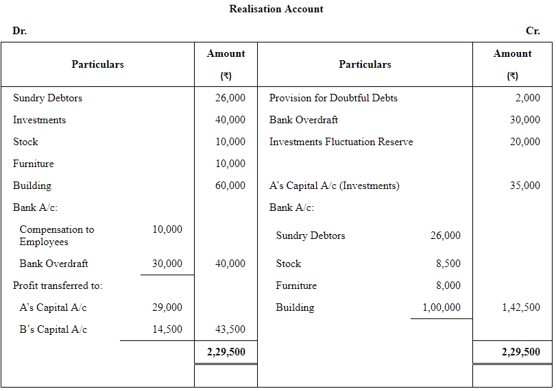 Dissolution of a Partnership Firm ( Part - 2) | Accountancy Class 12 - Commerce