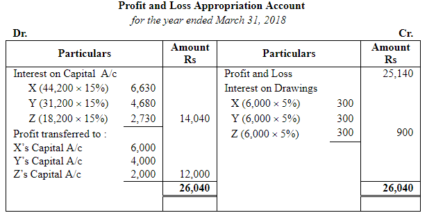 Dissolution of a Partnership Firm ( Part - 3) | Accountancy Class 12 - Commerce