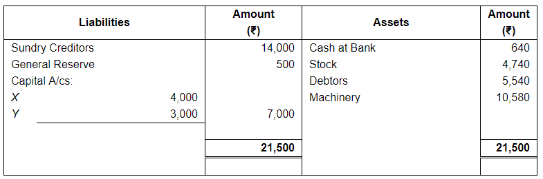 Dissolution of a Partnership Firm ( Part - 1) | Accountancy Class 12 - Commerce