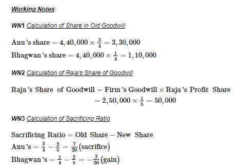 Admission of a Partner (Part - 1) | Accountancy Class 12 - Commerce