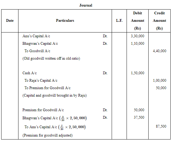 Admission of a Partner (Part - 1) | Accountancy Class 12 - Commerce