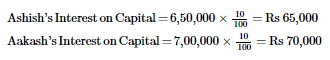 Accounting for Partnership Firms-Fundamentals (Part - 4) | Accountancy Class 12 - Commerce
