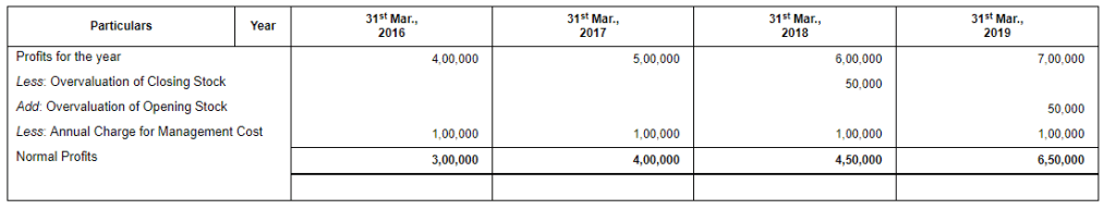 Admission of a Partner (Part - 1) | Accountancy Class 12 - Commerce