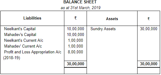 Accounting for Partnership Firms-Fundamentals (Part - 4) | Accountancy Class 12 - Commerce