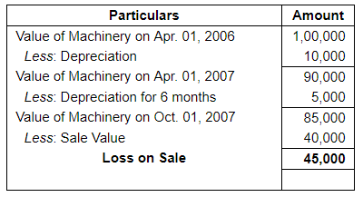 Depreciation (Part - 4) - Commerce