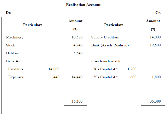 Dissolution of a Partnership Firm ( Part - 1) | Accountancy Class 12 - Commerce