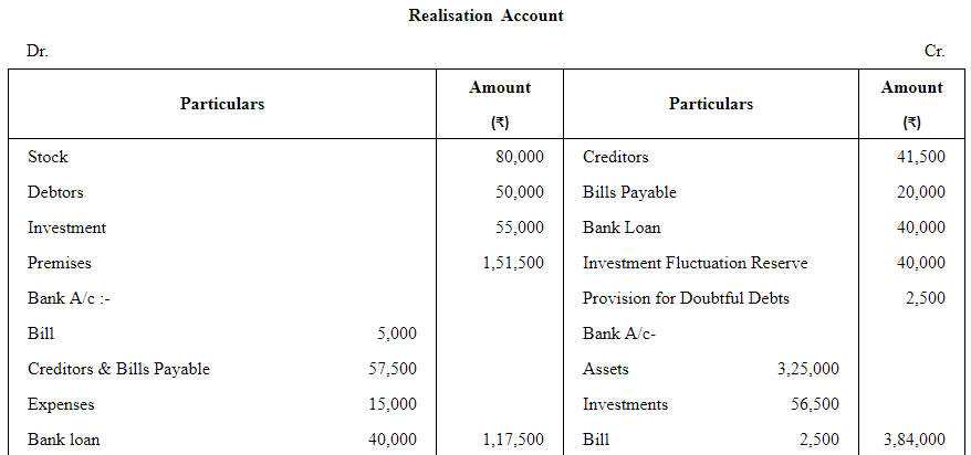 Dissolution of a Partnership Firm ( Part - 2) | Accountancy Class 12 - Commerce