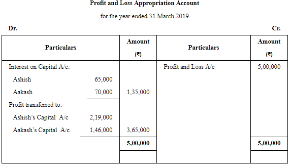 Accounting for Partnership Firms-Fundamentals (Part - 4) | Accountancy Class 12 - Commerce