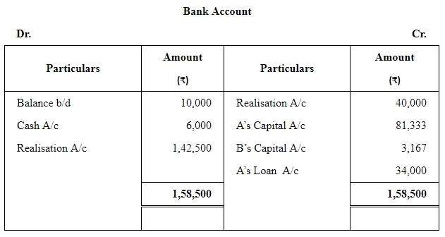 Dissolution of a Partnership Firm ( Part - 2) | Accountancy Class 12 - Commerce