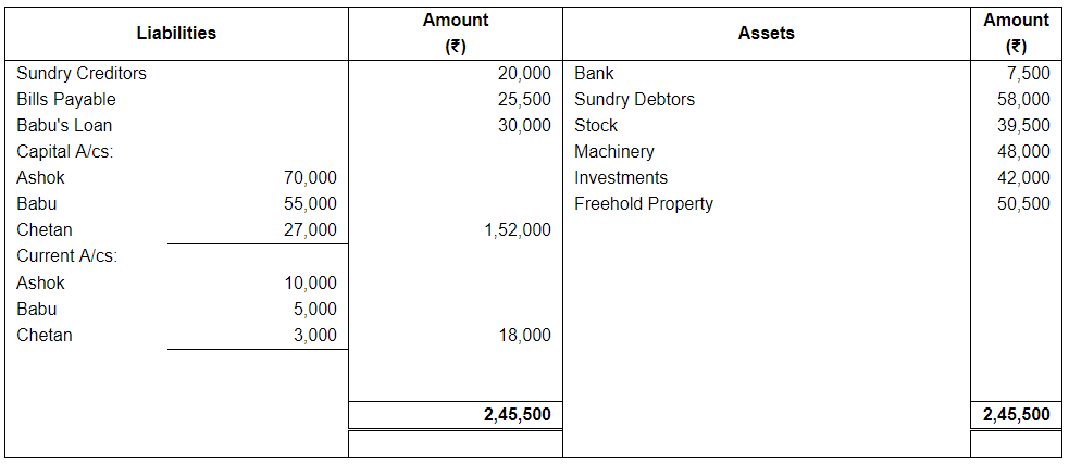 Dissolution of a Partnership Firm ( Part - 2) | Accountancy Class 12 - Commerce