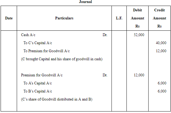 Admission of a Partner (Part - 1) | Accountancy Class 12 - Commerce