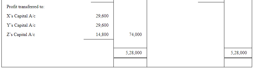Dissolution of a Partnership Firm ( Part - 2) | Accountancy Class 12 - Commerce