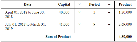 Accounting for Partnership Firms-Fundamentals (Part - 4) | Accountancy Class 12 - Commerce
