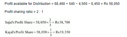 Accounting for Partnership Firms-Fundamentals (Part - 4) | Accountancy Class 12 - Commerce