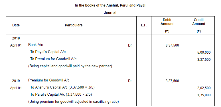 Admission of a Partner (Part - 1) | Accountancy Class 12 - Commerce