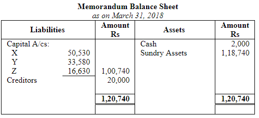 Dissolution of a Partnership Firm ( Part - 3) | Accountancy Class 12 - Commerce