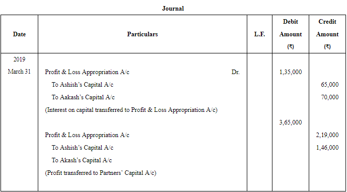 Accounting for Partnership Firms-Fundamentals (Part - 4) | Accountancy Class 12 - Commerce