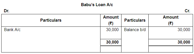 Dissolution of a Partnership Firm ( Part - 2) | Accountancy Class 12 - Commerce