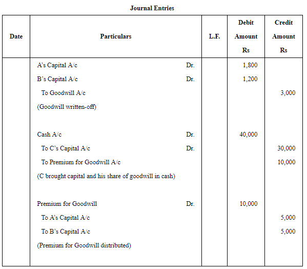 Admission of a Partner (Part - 1) | Accountancy Class 12 - Commerce