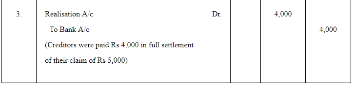 Dissolution of a Partnership Firm ( Part - 1) | Accountancy Class 12 - Commerce