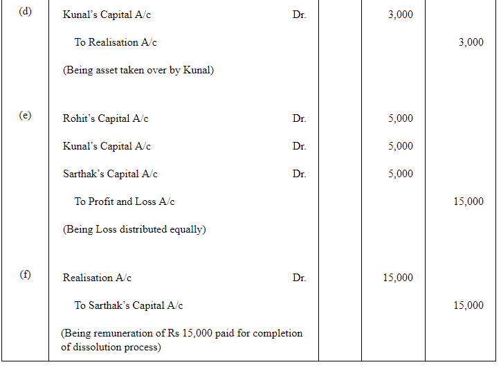 Dissolution of a Partnership Firm ( Part - 1) | Accountancy Class 12 - Commerce