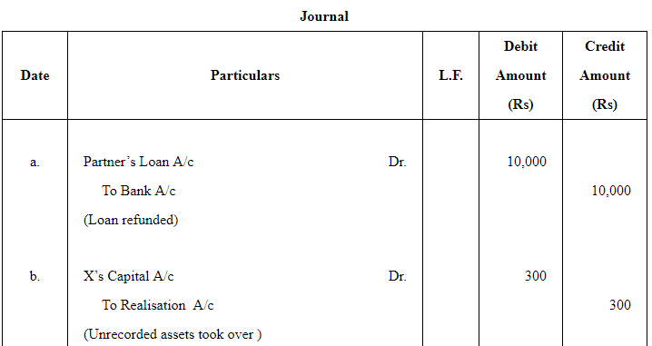 Dissolution of a Partnership Firm ( Part - 1) | Accountancy Class 12 - Commerce