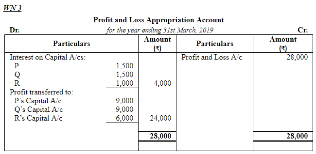 Dissolution of a Partnership Firm ( Part - 3) | Accountancy Class 12 - Commerce