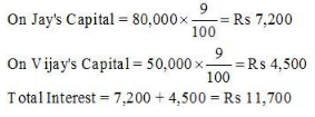 Accounting for Partnership Firms-Fundamentals (Part - 4) | Accountancy Class 12 - Commerce